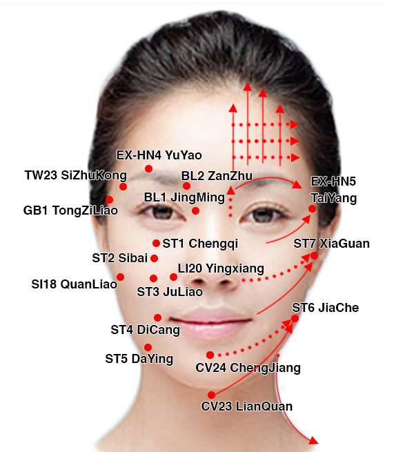 Guasha Facial Guideline