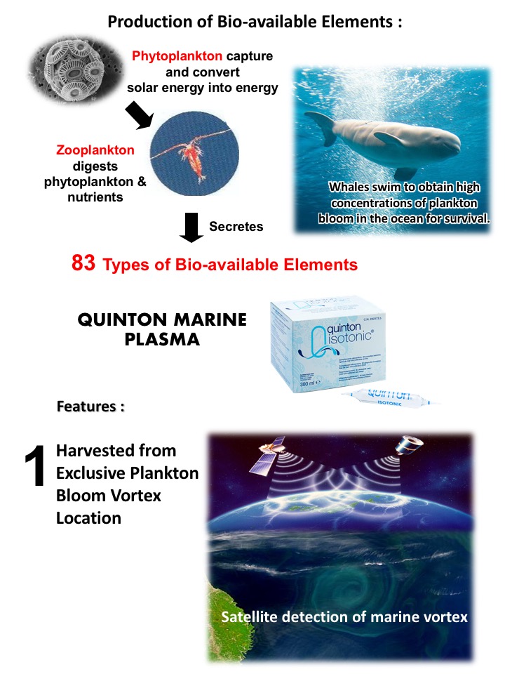 Laboratoires Quinton Marine Plasma