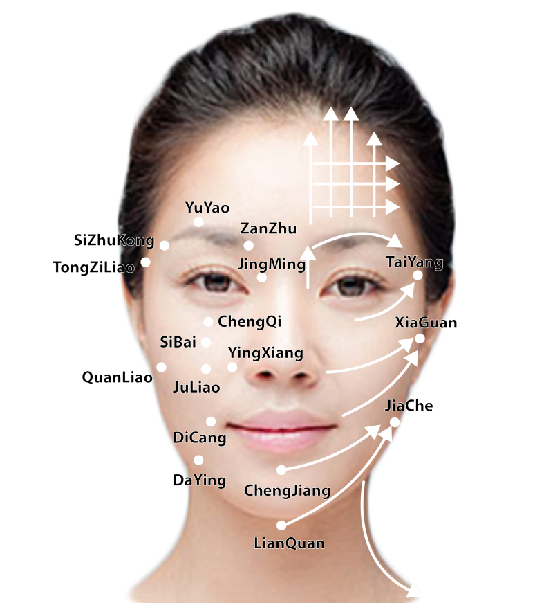 Guasha facial guideline